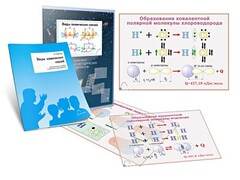 Комплект кодотранспарантов "Виды химических связей" - fgospostavki.ru - Екатеринбург