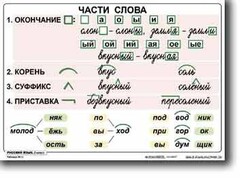 Комплект таблиц по русскому языку для начальной школы. Русский язык 2 класс - fgospostavki.ru - Екатеринбург