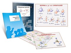 Комплект кодотранспарантов "Гибридизация орбиталей" - fgospostavki.ru - Екатеринбург