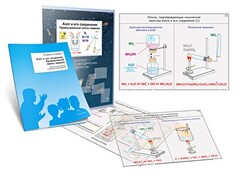 Комплект кодотранспарантов "Азот и его соединения. Промышленный синтез аммиака" - fgospostavki.ru - Екатеринбург