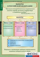 Комплект таблиц. Правоведение. Избирательное право. - fgospostavki.ru - Екатеринбург