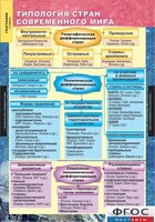Комплект карт. География. Экономическая и социальная география мира. 10 класс. - fgospostavki.ru - Екатеринбург