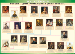 Таблица "Россия дом Романовых" (100х140 сантиметров, винил) - fgospostavki.ru - Екатеринбург