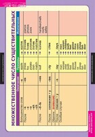 Комплект таблиц. Английский язык. Существительное. Местоимение. Наречие - fgospostavki.ru - Екатеринбург
