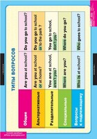 Комплект таблиц. Английский язык. Типы вопросов. - fgospostavki.ru - Екатеринбург