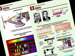 Комплект таблиц "Квантовая физика" (10 таблиц, формат А1, ламинированные) - fgospostavki.ru - Екатеринбург