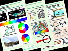 Комплект таблиц "Оптика. Специальная теория относительности" (14 таблиц, формат А1, ламинированные) - fgospostavki.ru - Екатеринбург