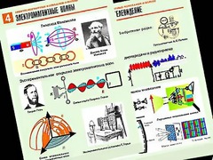 Комплект таблиц "Электромагнитные колебания и волны" (6 таблиц, формат А1, ламинированные) - fgospostavki.ru - Екатеринбург