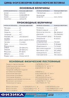 Таблица демонстрационная "Единицы физических величин. Основные физические постоянные" (винил 70*100) - fgospostavki.ru - Екатеринбург