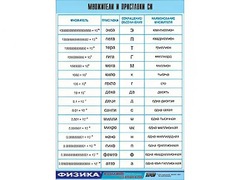 Таблица демонстрационная "Множители и приставки СИ" (винил 100х140) - fgospostavki.ru - Екатеринбург
