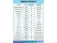 Таблица демонстрационная "Множители и приставки СИ" (винил 70х100) - fgospostavki.ru - Екатеринбург