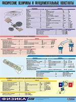 Таблица демонстрационная "Физические величины и фундаментальные константы" (винил 100х140) - fgospostavki.ru - Екатеринбург