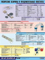 Таблица демонстрационная "Физические величины и фундаментальные константы" (винил 70х100) - fgospostavki.ru - Екатеринбург