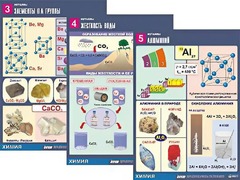 Комплект таблиц "Металлы" (10 таблиц, формат А1, ламинированные) - fgospostavki.ru - Екатеринбург