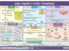 Таблица демонстрационная "Общие сведения о группах углеводородов" (винил 70х100) - fgospostavki.ru - Екатеринбург