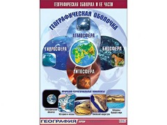 Таблица демонстрационная "Географическая оболочка и ее части" (винил 70*100) - fgospostavki.ru - Екатеринбург
