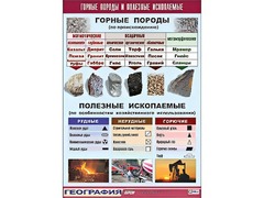 Таблица демонстрационная "Горные породы и полезные ископаемые" (винил 100*140) - fgospostavki.ru - Екатеринбург