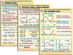 Комплект таблиц "Алгебра и начала анализа. Производная и первообразная" (12 таблиц, формат А1, ламинированные) - fgospostavki.ru - Екатеринбург