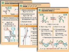 Комплект таблиц по алгебре "Алгебра. Уравнения" (12 таблиц, формат А1, ламинированные) - fgospostavki.ru - Екатеринбург