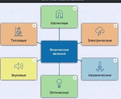 Интерактивные курсы. Физика 8 класс. Базовый. - fgospostavki.ru - Екатеринбург