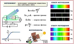 Комплект таблиц по физике для оформления кабинета (25 таблиц) - fgospostavki.ru - Екатеринбург