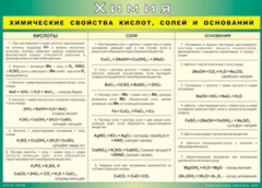 Таблица "Химические свойства кислот, солей и оснований" (100х140 сантиметров, винил) - fgospostavki.ru - Екатеринбург