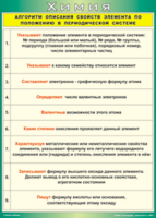 Таблица "Алгоритм описания свойств элемента по положению в периодической системе" (100х140 сантиметров, винил) - fgospostavki.ru - Екатеринбург