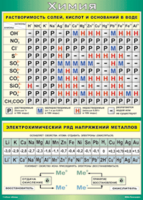 Таблица "Растворимость солей, кислот и оснований в воде. Электрохимический ряд напряжений металлов" (100х140 сантиметров винил) - fgospostavki.ru - Екатеринбург