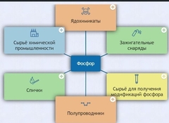 Интерактивные курсы. Химия 9 класс. Базовый. - fgospostavki.ru - Екатеринбург