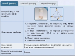 Интерактивные курсы. Химия 9 класс. Расширенный. - fgospostavki.ru - Екатеринбург