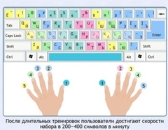 Интерактивные курсы. Информатика 7 класс . Базовый. - fgospostavki.ru - Екатеринбург