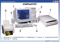 Комплект таблиц "Основы информатики" - fgospostavki.ru - Екатеринбург