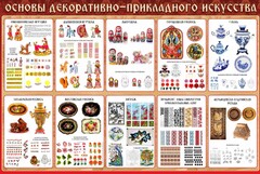 Стенд "Основы декоративно-прикладного искусства" - fgospostavki.ru - Екатеринбург