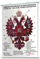 Плакаты по истории России для оформления кабинета. - fgospostavki.ru - Екатеринбург