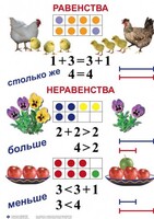 Комплект таблиц по математике для начальной школы. Математика 1 класс - fgospostavki.ru - Екатеринбург