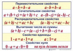 Математические таблицы для начальной школы - fgospostavki.ru - Екатеринбург
