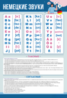 Стенд "Немецкий алфавит с транскрипцией" - fgospostavki.ru - Екатеринбург
