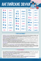 Стенд "Английский алфавит с транскрипцией" - fgospostavki.ru - Екатеринбург