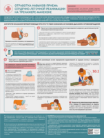 Стенд "Отработка приемов сердечно-легочной реанимации на тренажере-манекене" - fgospostavki.ru - Екатеринбург