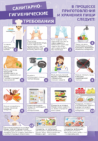 Стенд "Санитарно-гигиенические требования" - fgospostavki.ru - Екатеринбург