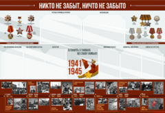 Стенд-уголок "Никто не забыт, ничто не забыто" - fgospostavki.ru - Екатеринбург