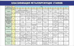 Стенд "Классификация металлорежущих станков" - fgospostavki.ru - Екатеринбург