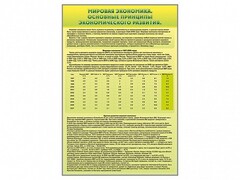 Стенды "Диаграммы и графики, отражающие статистические данные по экономике России и мира" - fgospostavki.ru - Екатеринбург