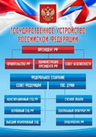 Стенд "Государственное устройство Российской Федерации" Вариант 1 - fgospostavki.ru - Екатеринбург