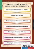 Кабинет русского языка и литературы - «ФГОС Поставки»