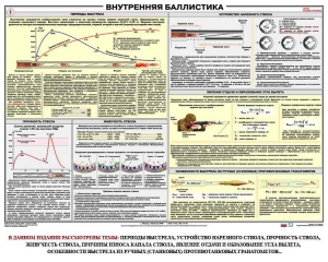 Плакат "Внутренняя баллистика" - fgospostavki.ru - Екатеринбург