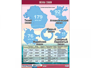 Таблица демонстрационная "Океаны Земли" (винил 100*140) - fgospostavki.ru - Екатеринбург