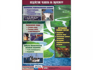 Таблица демонстрационная "Воздействие человека на гидросферу" (винил 100*140) - fgospostavki.ru - Екатеринбург