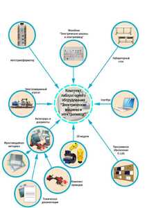 Лаборатория "Электрические машины и электропривод" - fgospostavki.ru - Екатеринбург