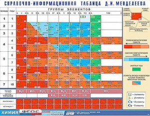 Справочно-информационная таблица Д. И. Менделеева (160х120) - fgospostavki.ru - Екатеринбург